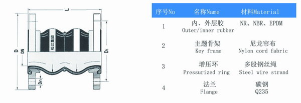 耐油雙球體橡膠軟接頭 耐油雙球體橡膠軟接頭
