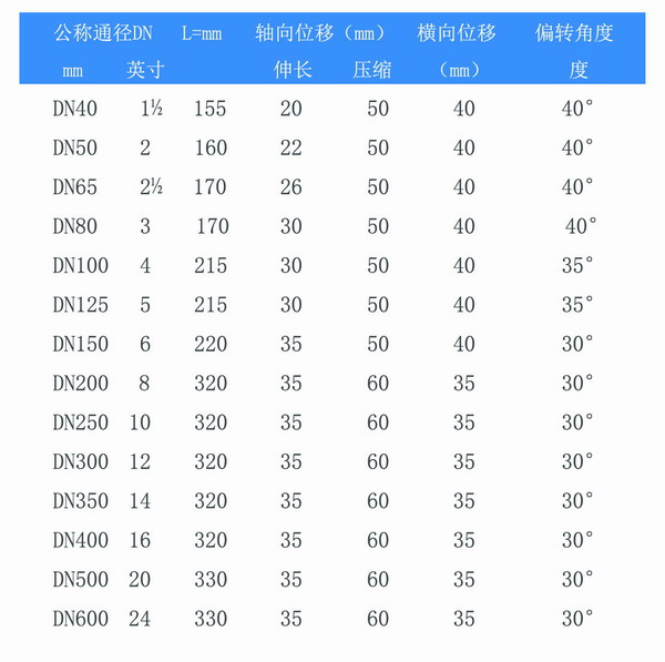 耐油雙球體橡膠軟接頭 耐油雙球體橡膠軟接頭
